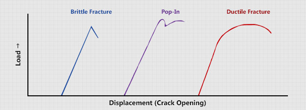 Crack Tip Opening Displacement