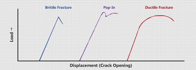 Crack Tip Opening Displacement
